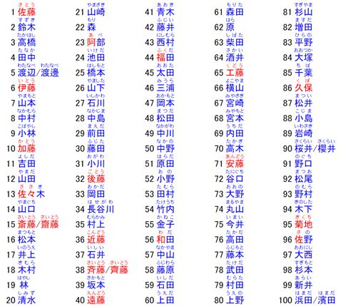 男生日本名|那些常见又好听的日文名字（男生篇）